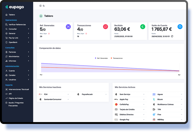 Integraciones