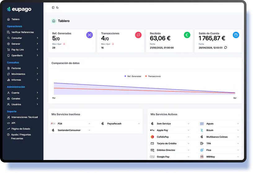 Integraciones